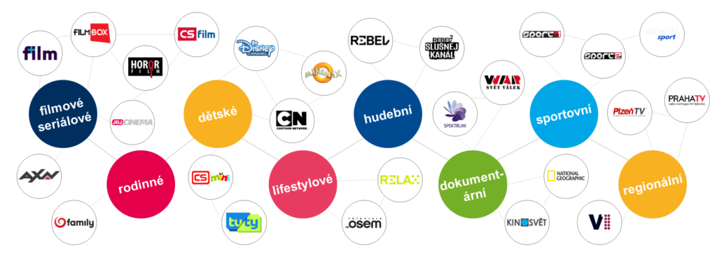 Atmedia portfolio