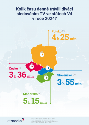 Atmedia_Infografika_TV sledovanost ve státech V4 v roce 2024.png
