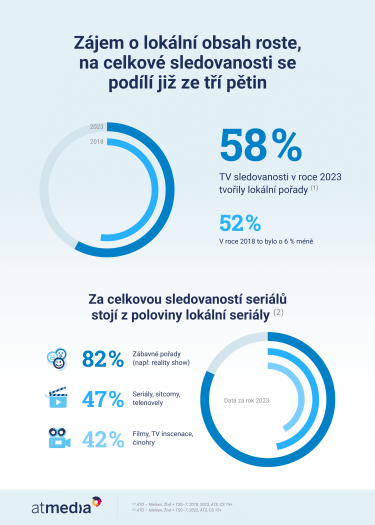 Atmedia_Infografika_Lokální obsah v TV_B.png