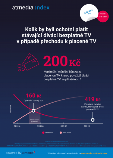 Atmedia_Infografika_atmedia index_Placená TV_1. až 3. čtvrtletí 2024.png