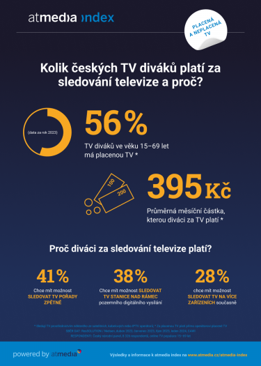 Atmedia_Infografika_atmedia index_Placená TV_2023_A.png