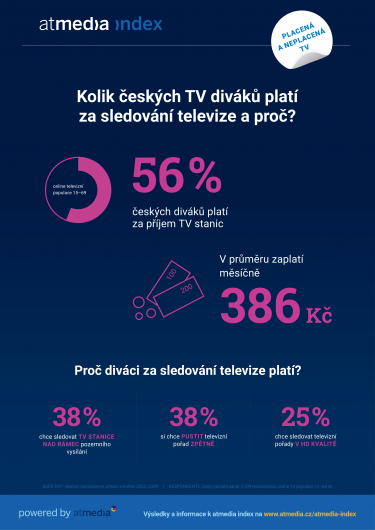 Atmedia_Infografika_atmedia index_Placená televize_1. pololetí 2022_a.png