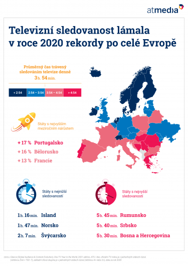 Atmedia_Infografika_Televizní sledovanost v Evropě v roce 2020.png