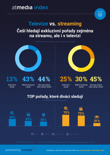 Atmedia_Infografika_atmedia index_Televize vs. stream_B.png