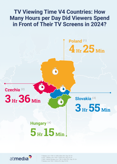 Infographic_Atmedia_TV Viewership in V4 in 2024.png