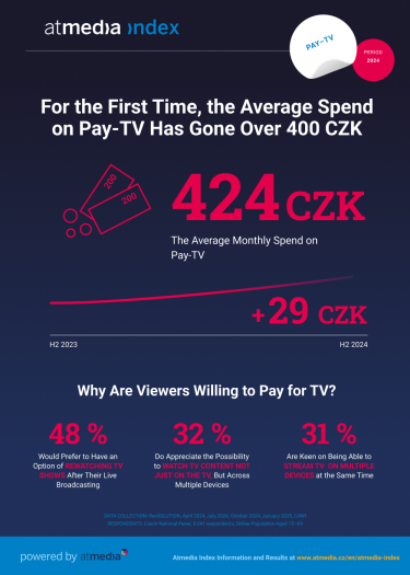Atmedia_Infographic_atmedia index_Pay-TV_2024.png