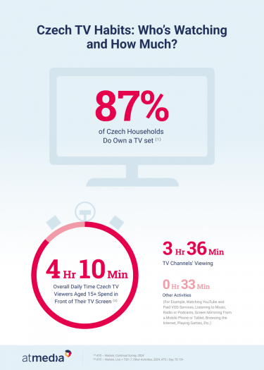 Infographic_Atmedia_Activities on the&nbsp;TV Set.png