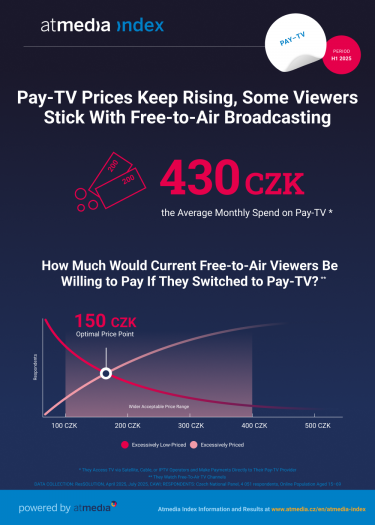 Atmedia_Infographic_atmedia index_Pay-TV_H1 2025.png