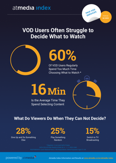 Atmedia_Infographic_atmedia index_Paradox of Choice.png