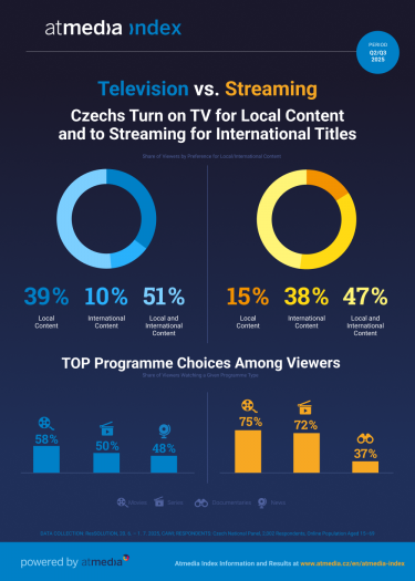 Atmedia_Infographic_atmedia index_Television vs. VoD Services_A.png