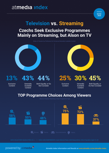 Atmedia_Infographic_atmedia index_Television vs. VoD Services_B.png