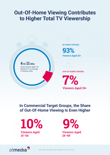 Atmedia_Infographic_Out-of-Home TV Viewing_February 2026.png