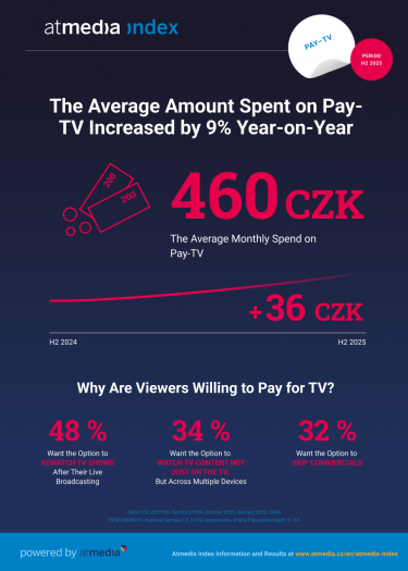 Atmedia_Infographic_atmedia index_Pay-TV_H2 2025.png