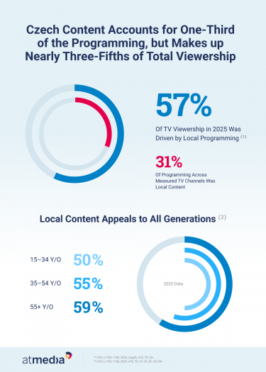 Atmedia_Infographic_Local Content in TV.png