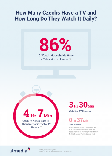 Atmedia_Infographic_Activities on TV Screens.png