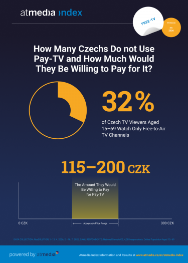 Atmedia_Infographic_atmedia index_Free TV_H1 2026.png